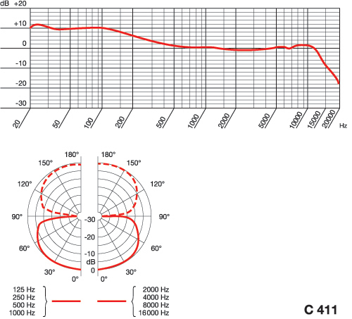 Akg c 2025 411