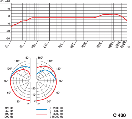 AKG C 430