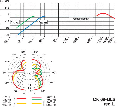 AKG CK 69 ULS