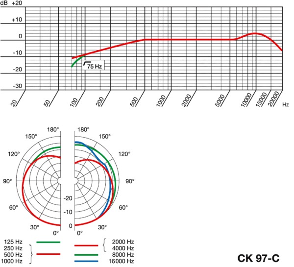 AKG CK 97-L