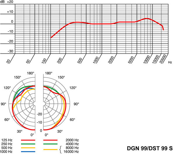 AKG DST 99 S