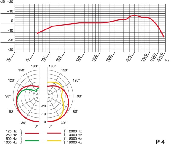 AKG P 4