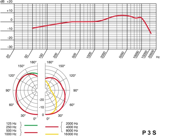 AKG P3 S Perception live P 3 S