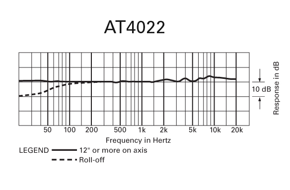 Audio-Technica AT4022