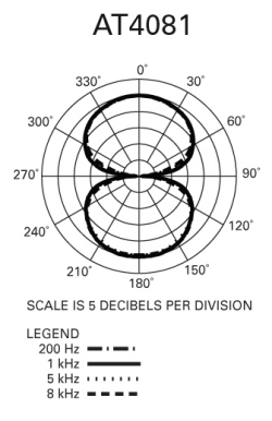 Audio-Technica AT4081