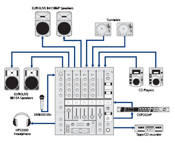 Behringer DJX 750