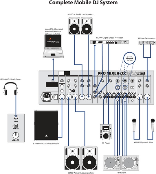 Behringer DX2000USB