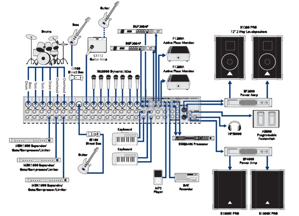 Behringer Eurodesk SX2442FX