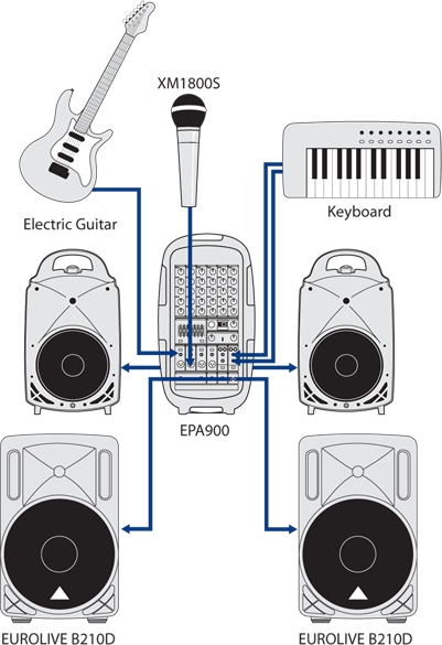 Behringer Eurolive B210D