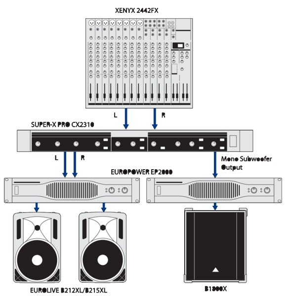 Behringer Eurolive B215XL (Black)