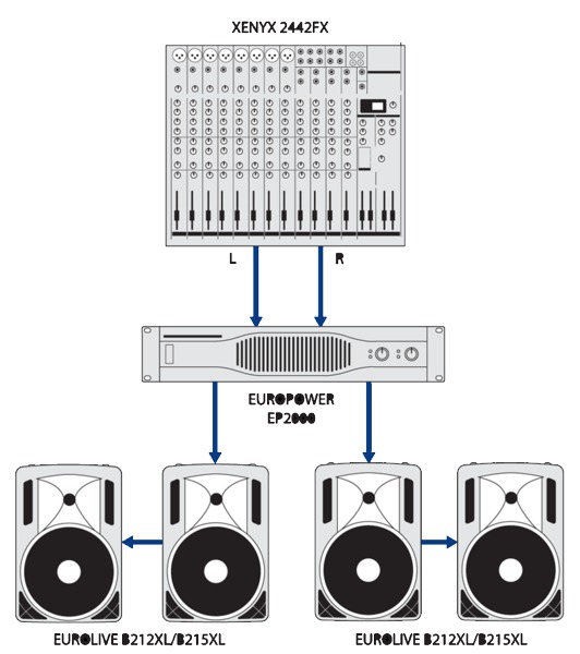 Behringer Eurolive B215XL (Black)