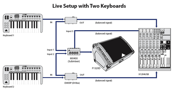 Behringer Eurolive F1320D