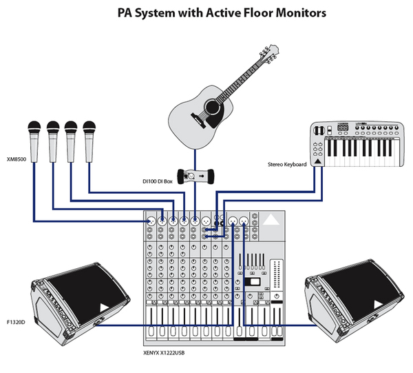 Behringer Eurolive F1320D