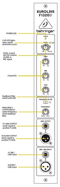 Behringer Eurolive F1320D