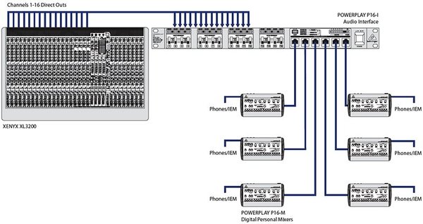 Behringer P16-D