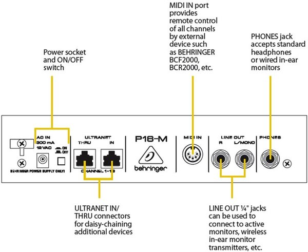 Behringer P16-M Powerplay 16