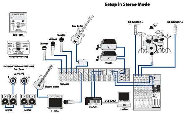 Behringer PMP1680S