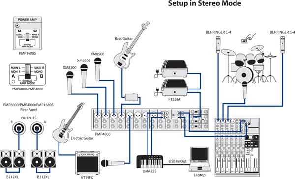 Behringer PMP4000