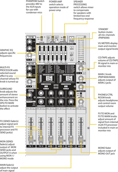 Behringer PMP4000