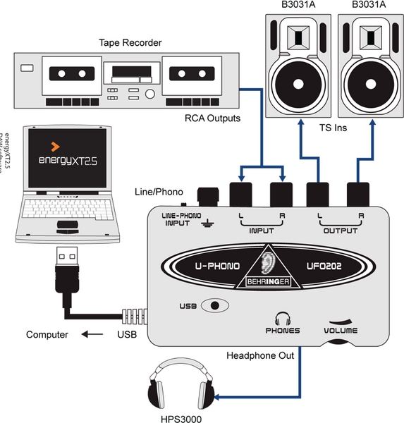 Behringer UFO202 U-Phono