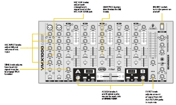 Behringer VMX1000USB