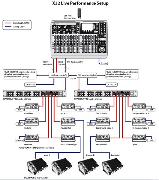 Behringer X32