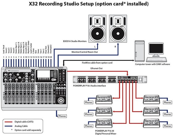 Behringer X32