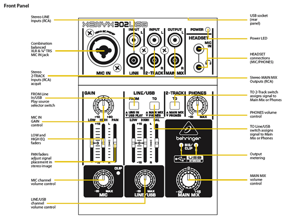Mixer Audio BEHRINGER XENYX 302USB | 5 Ingressi + Interfaccia USB | Preamplificatore Microfono | Per Home Studio