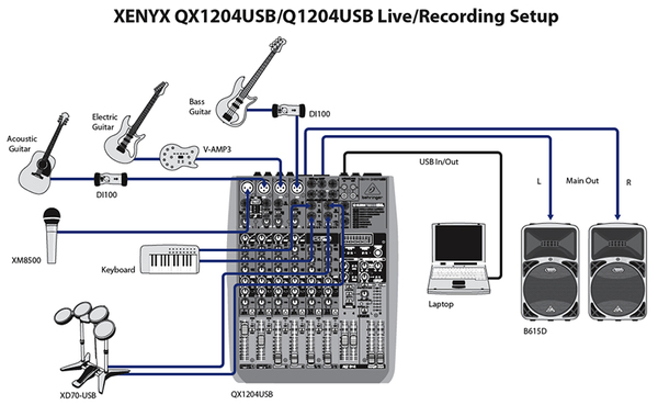 Behringer Xenyx QX 1204USB