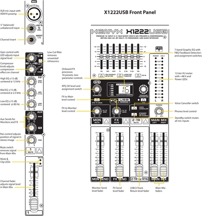 Behringer Xenyx X1222USB