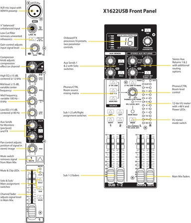 Behringer Xenyx X1622USB