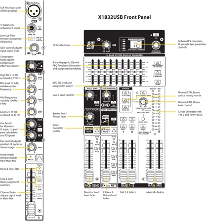 Behringer Xenyx X1832USB