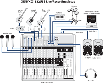 Behringer Xenyx X1832USB