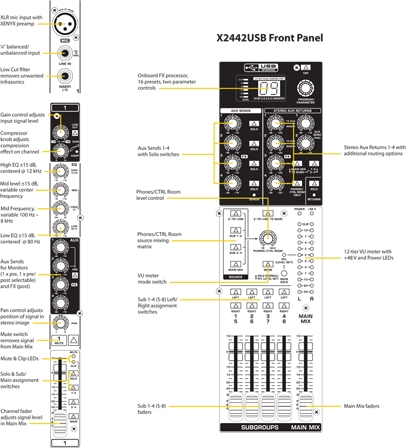 Behringer Xenyx X2442USB