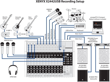 Behringer Xenyx X2442USB