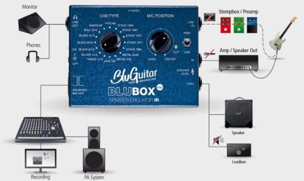 bluguitar blubox