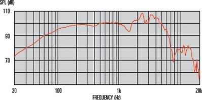 Celestion Cream (8 Ohm)