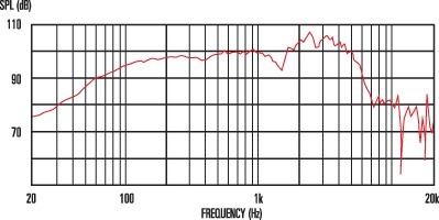 Celestion v 2024 type g12
