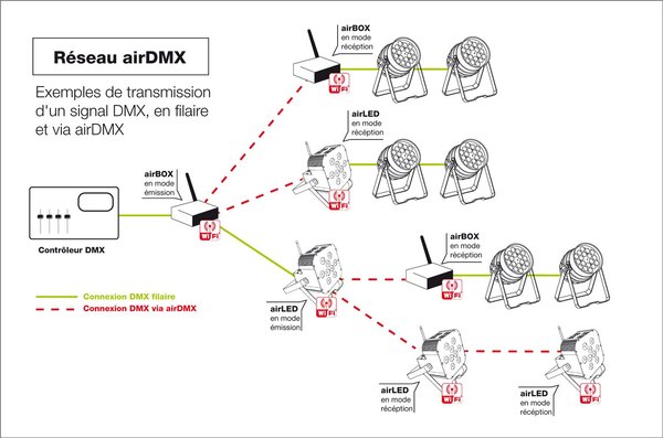 Contest AirBox-ER1 V1.3 ER-1 Wireless DMX Transmitter/Receiver
