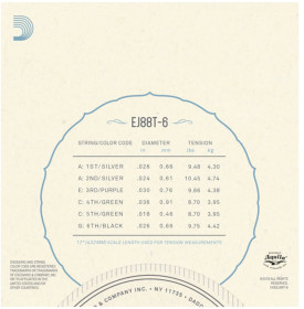 D'Addario EJ88T-6 Nyltech Ukulele Tenor