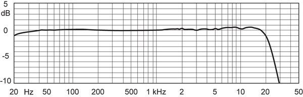 DPA 4090 Omnidirectional Microphone, Hi-Sens, P48