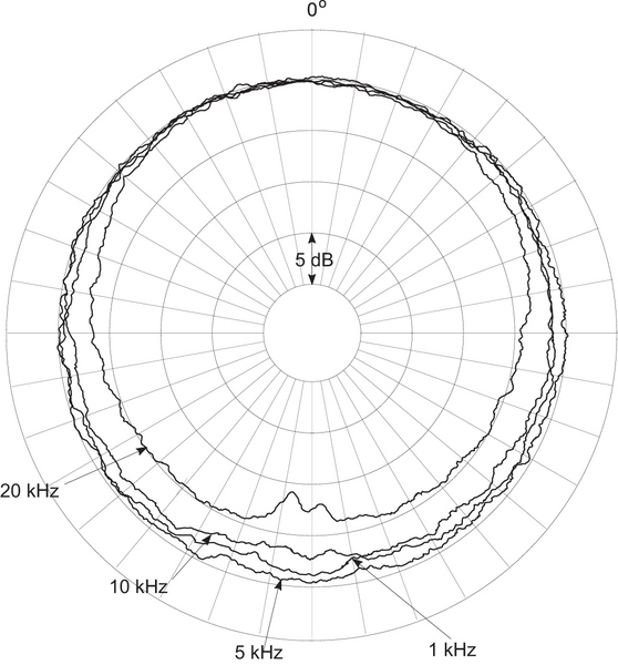 DPA 4090 Omnidirectional Microphone, Hi-Sens, P48