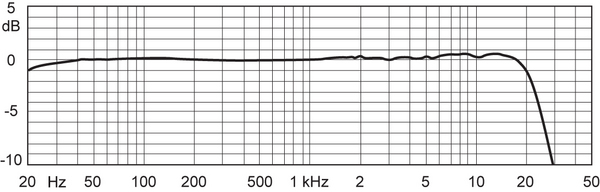 DPA 4091 Omnidirectional Microphone, Lo-Sens, P48