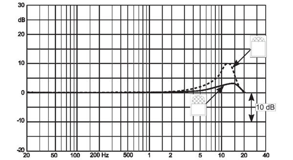 DPA SMK4061