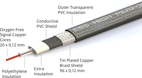 EBS High Performance Flat Patch Cable (10cm)