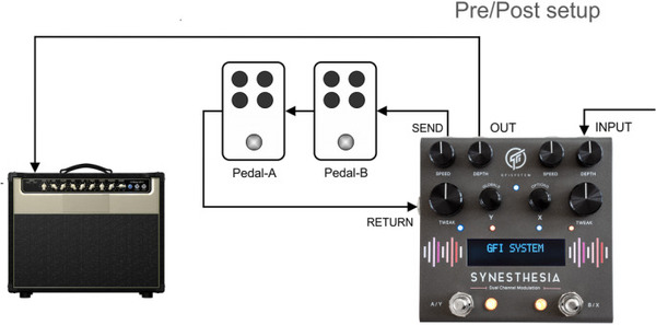 ギター GFI System Synesthesia GFI System Synesthesia | MUSIC STORE professional