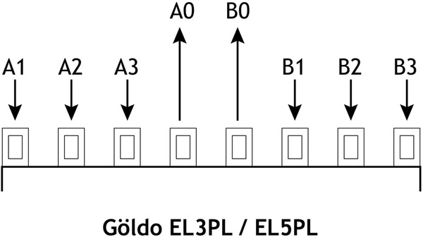 Göldo Standard 3way-Switch EL3PL
