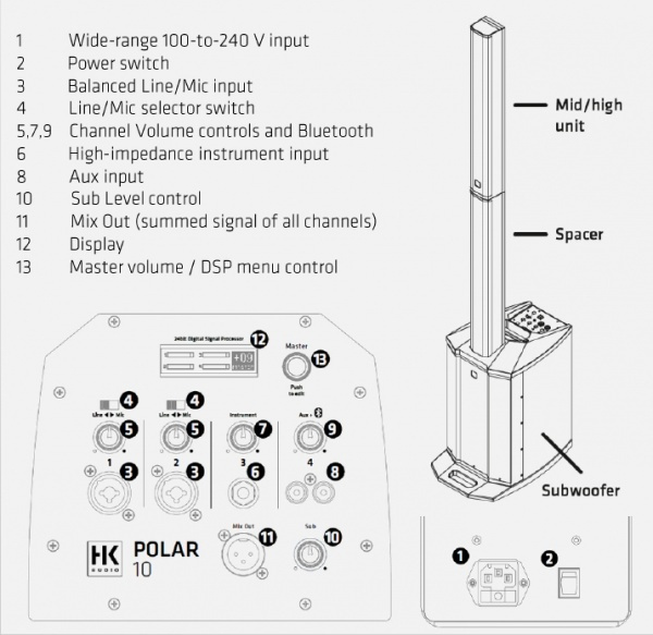 HK Audio Polar 10