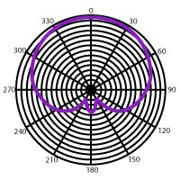 Heilsound PR 22