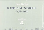 Hug & Co Komponisten-Tabelle 1150-2010 Heilbut Peter